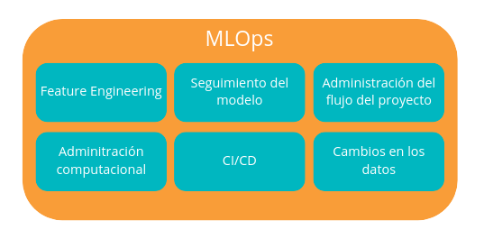 categorias-principales-a-considerar-en-MLOps