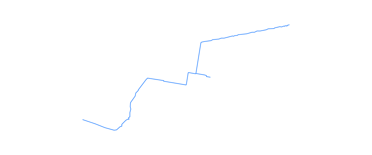 Australia - Latrobe Traralgon to Morwell Shared Path