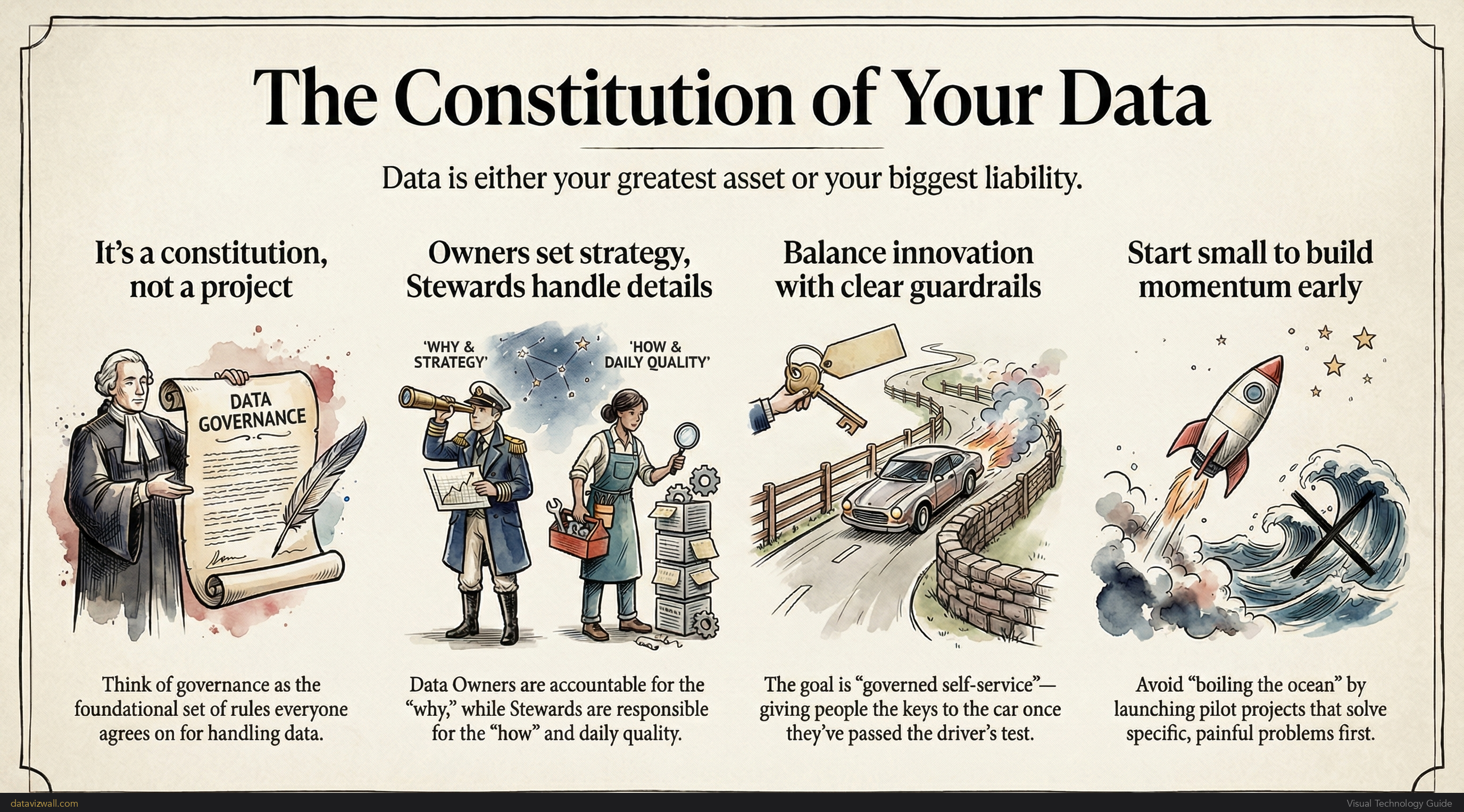 Data Governance