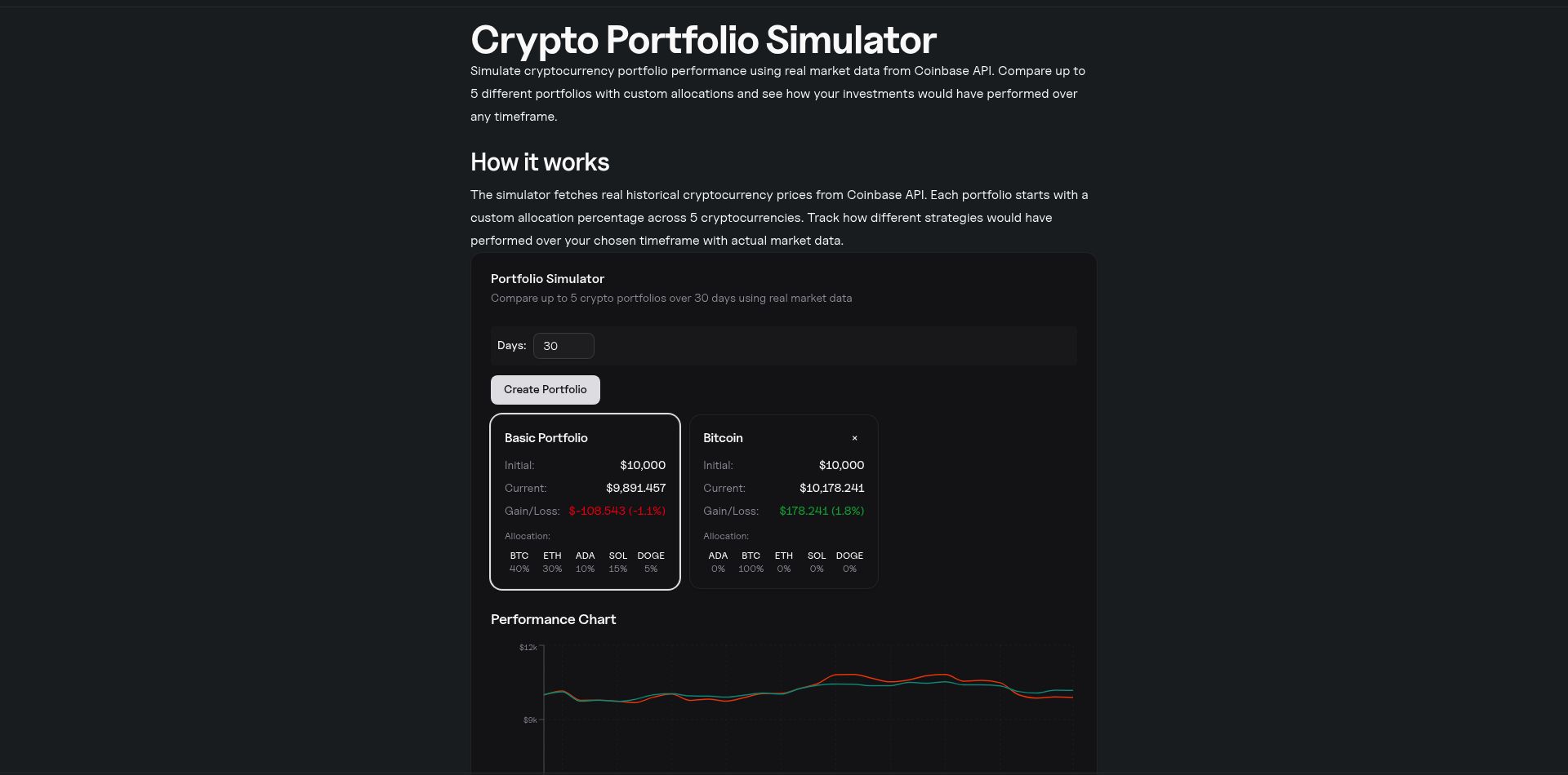 Crypto portfolio performance (87) foto