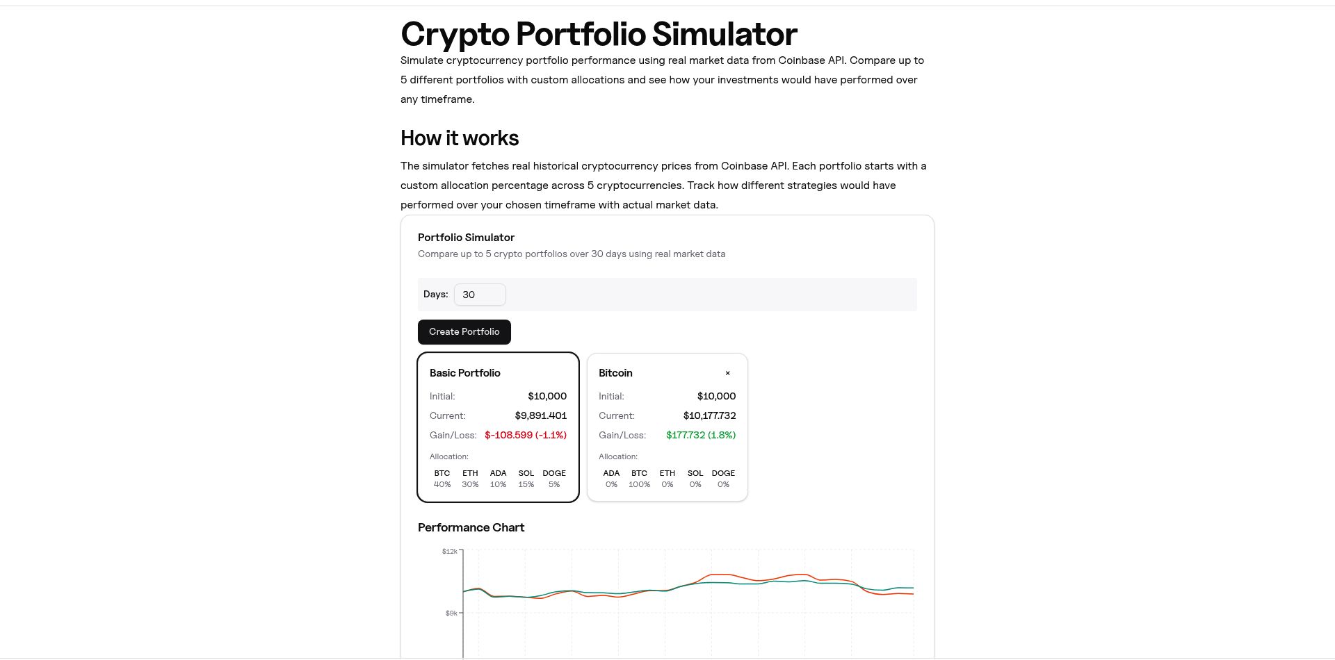 Crypto Portfolio Simulator | Davia | Davia