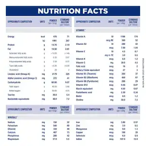 Similac Advance Stage 2 Follow Up Formula 400gm