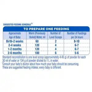 Similac Plus 1 Powder 400gm