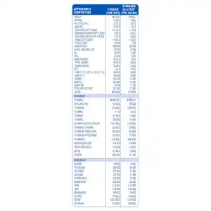Similac Plus 1 Powder 400gm