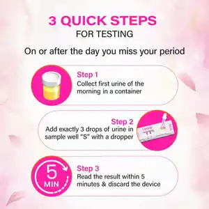 I Know Pregnancy Testing Kit
