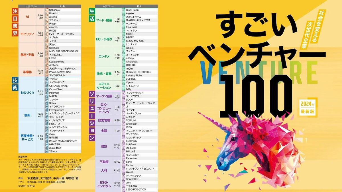 Dawn Capital出資先から、週刊東洋経済「すごいベンチャー100」2024年最新版に3社が選出