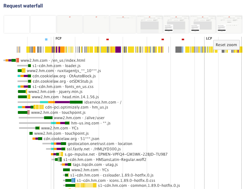 DebugBear performance timeline