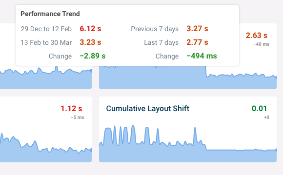 Site speeed trends tooltip