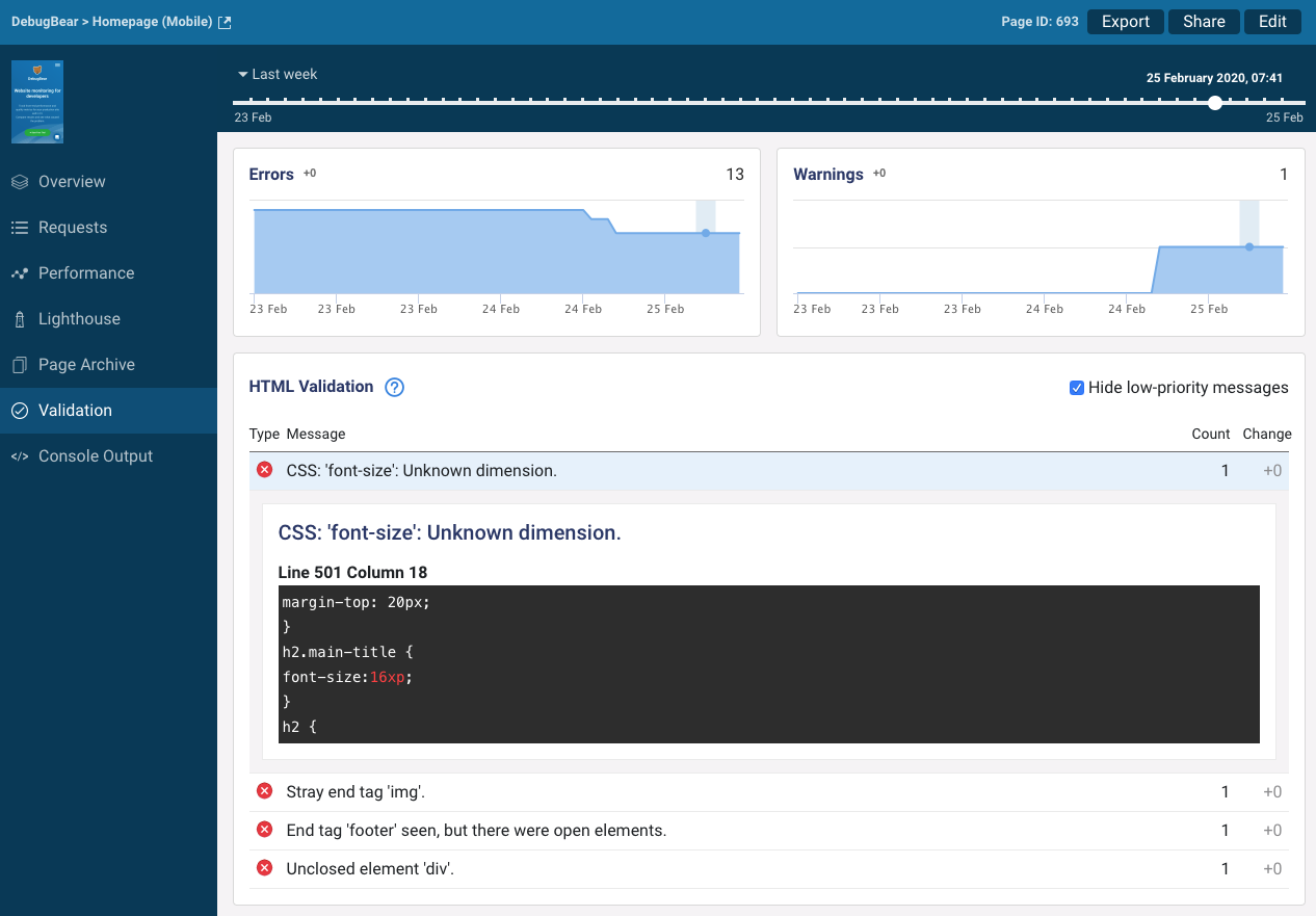 Monitoring HTML validation errors, charts showing error and warning count, list of errors