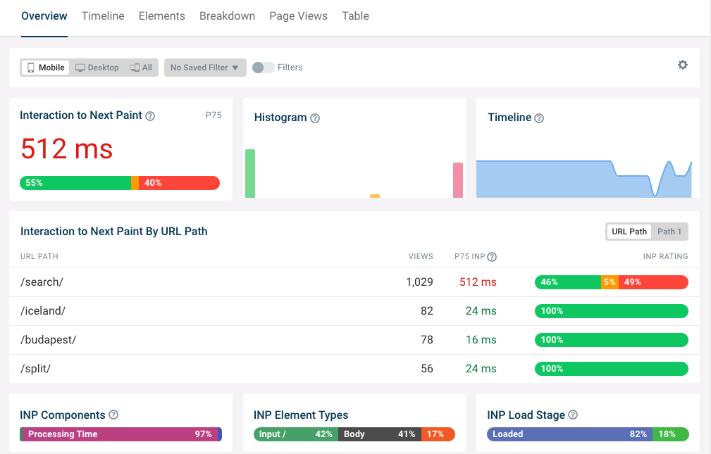 DebugBear INP dashboard