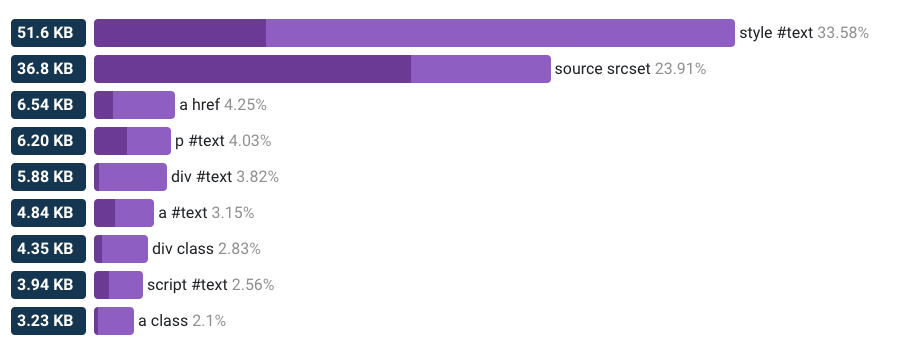 HTML size analyzer