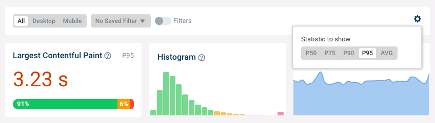 RUM statistics