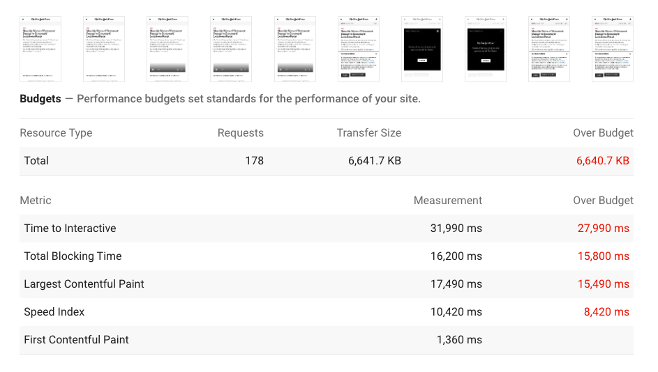 Lighthouse performance budgets for First Contentful Paint, Speed Index, Time to Interactive, Largest Contentful Paint, and Total Blocking Time