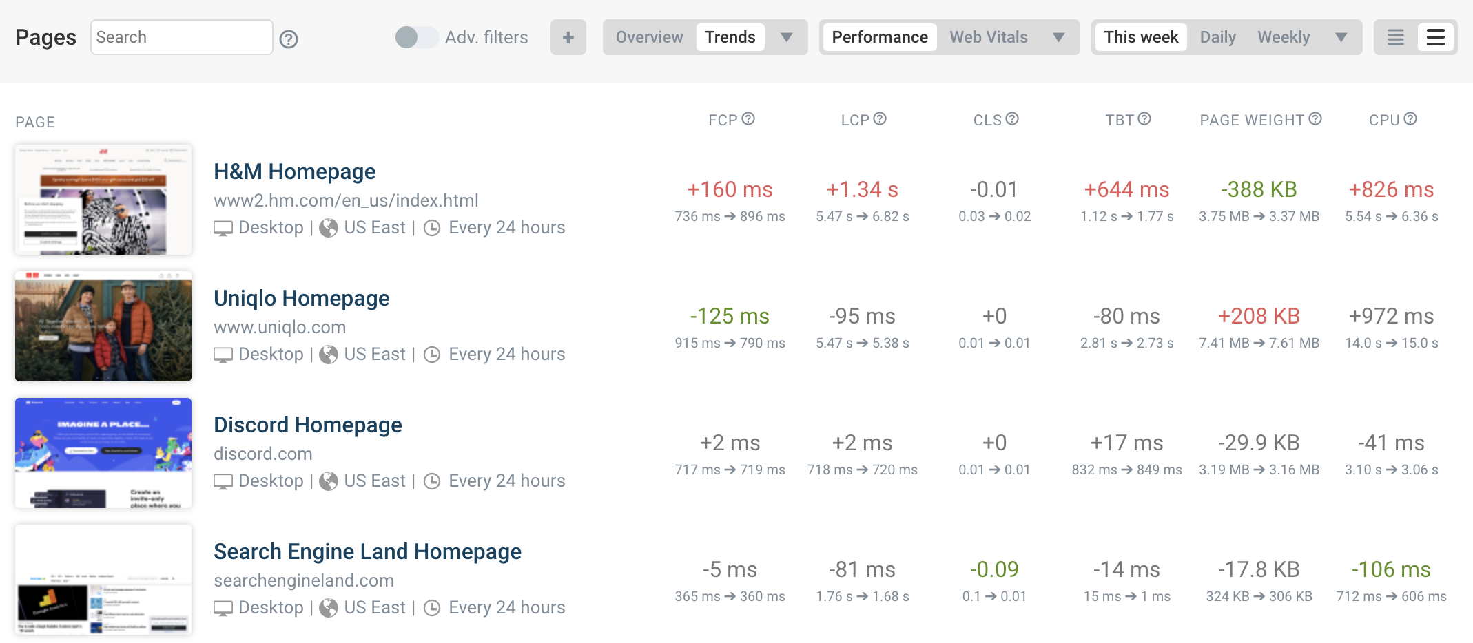 CSV trends export