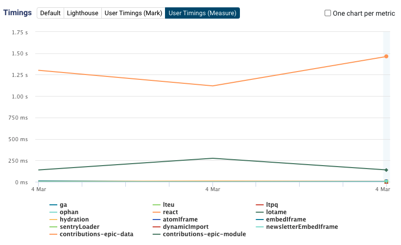 tracking performance.measure entries