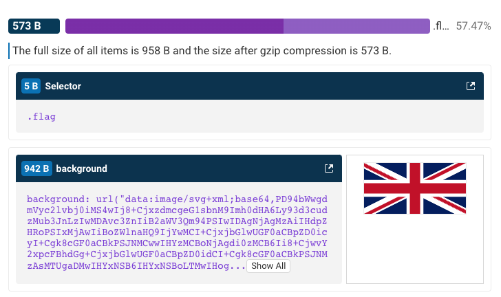 CSS size breakdown