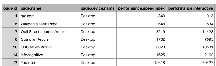 Project CSV export