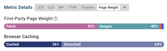 Page weight and browser cache breakdown