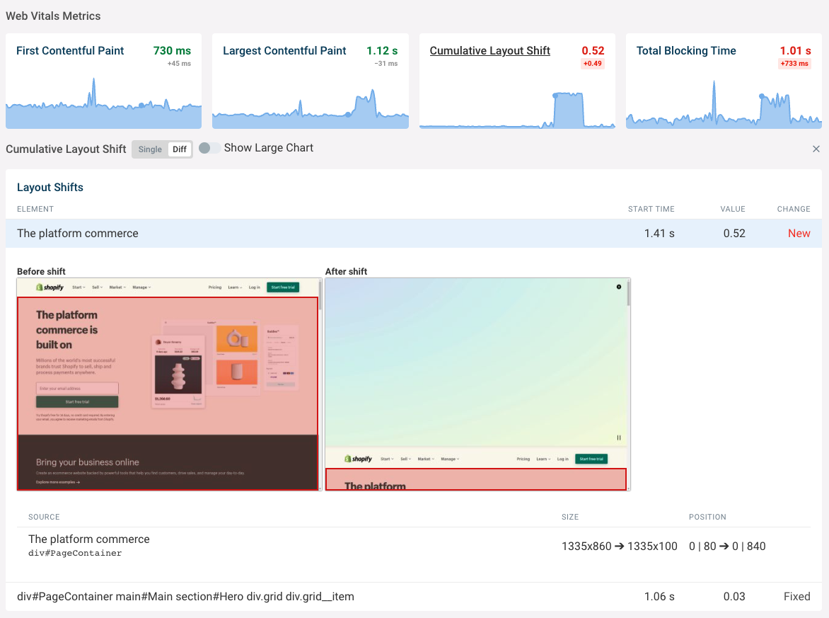 CLS regression