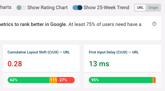 25-week trends toggle