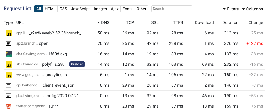 DNS, TCP, SSL, TTFB, and download