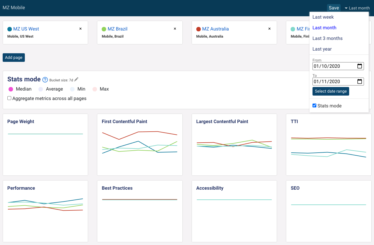 Stats mode for page performance comparison