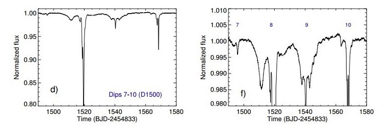 Tabby's Star Light Curve