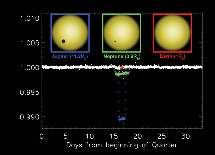 Light Curves Comparison