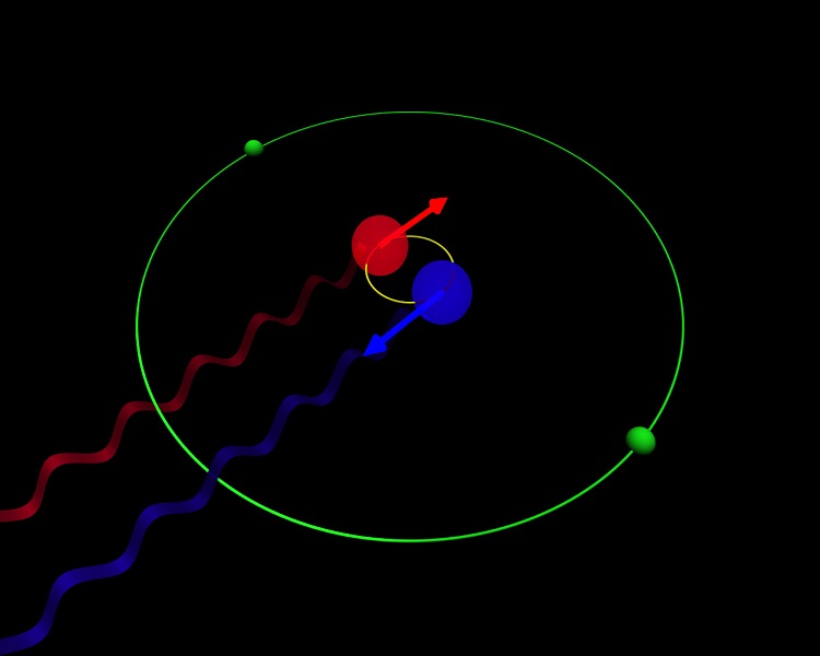 Doppler Method