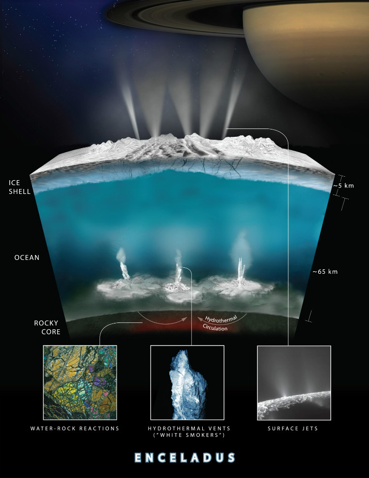 Enceladus Infographic