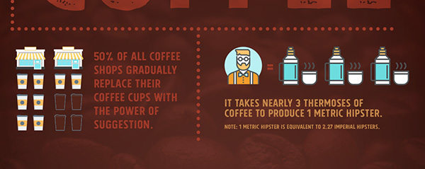 Coffee Infographic