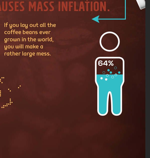 Coffee Infographic