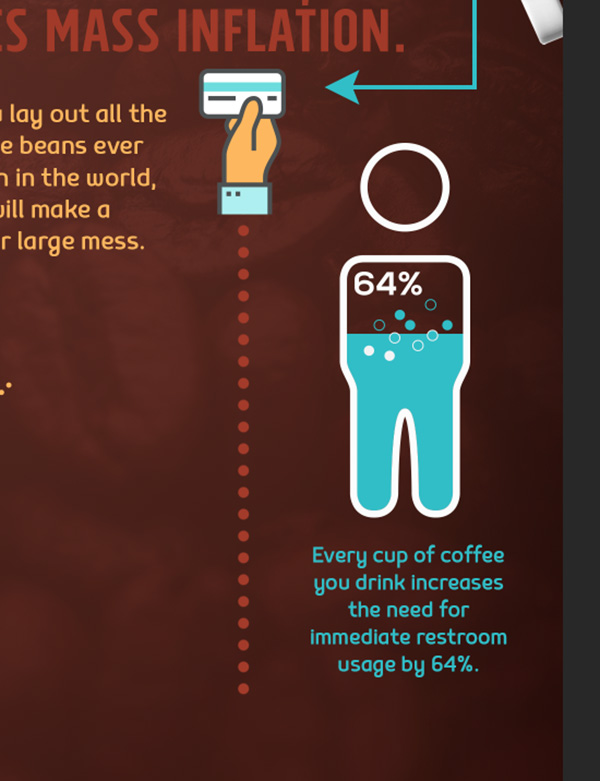 Coffee Infographic