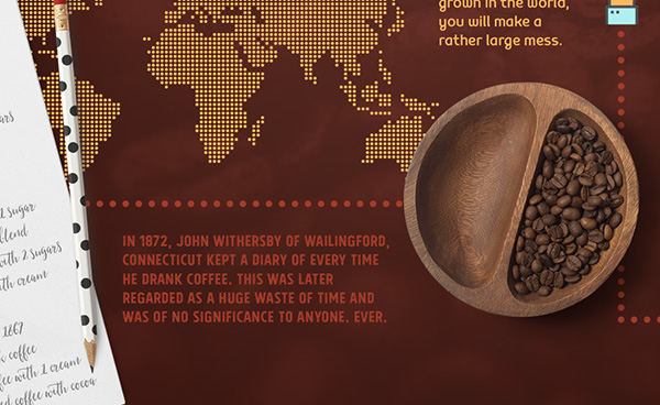 Coffee Infographic