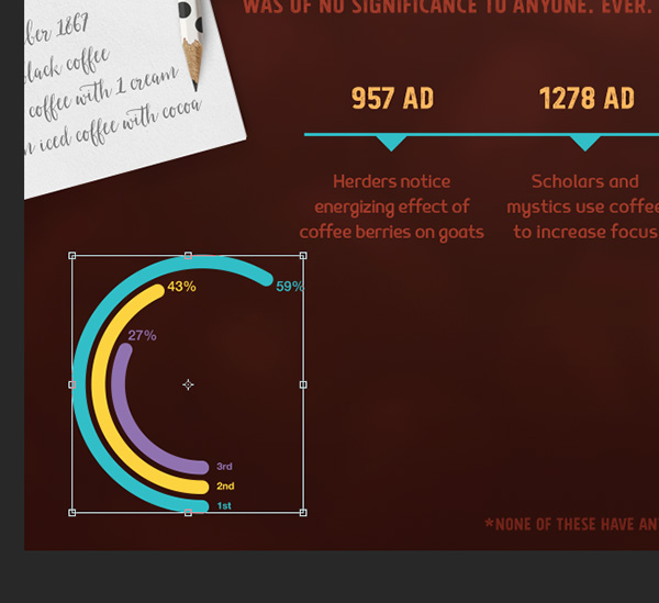 Coffee Infographic