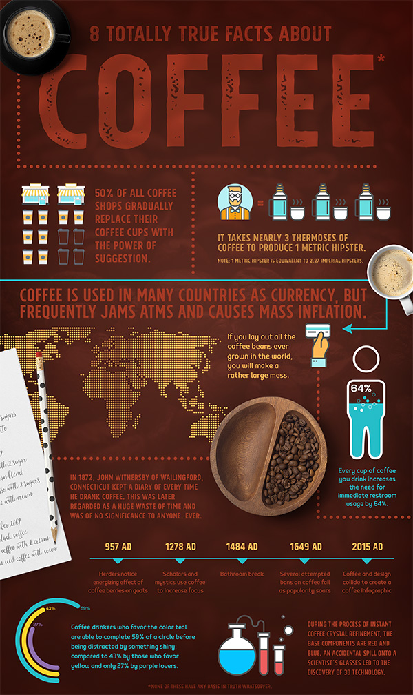 Coffee Infographic