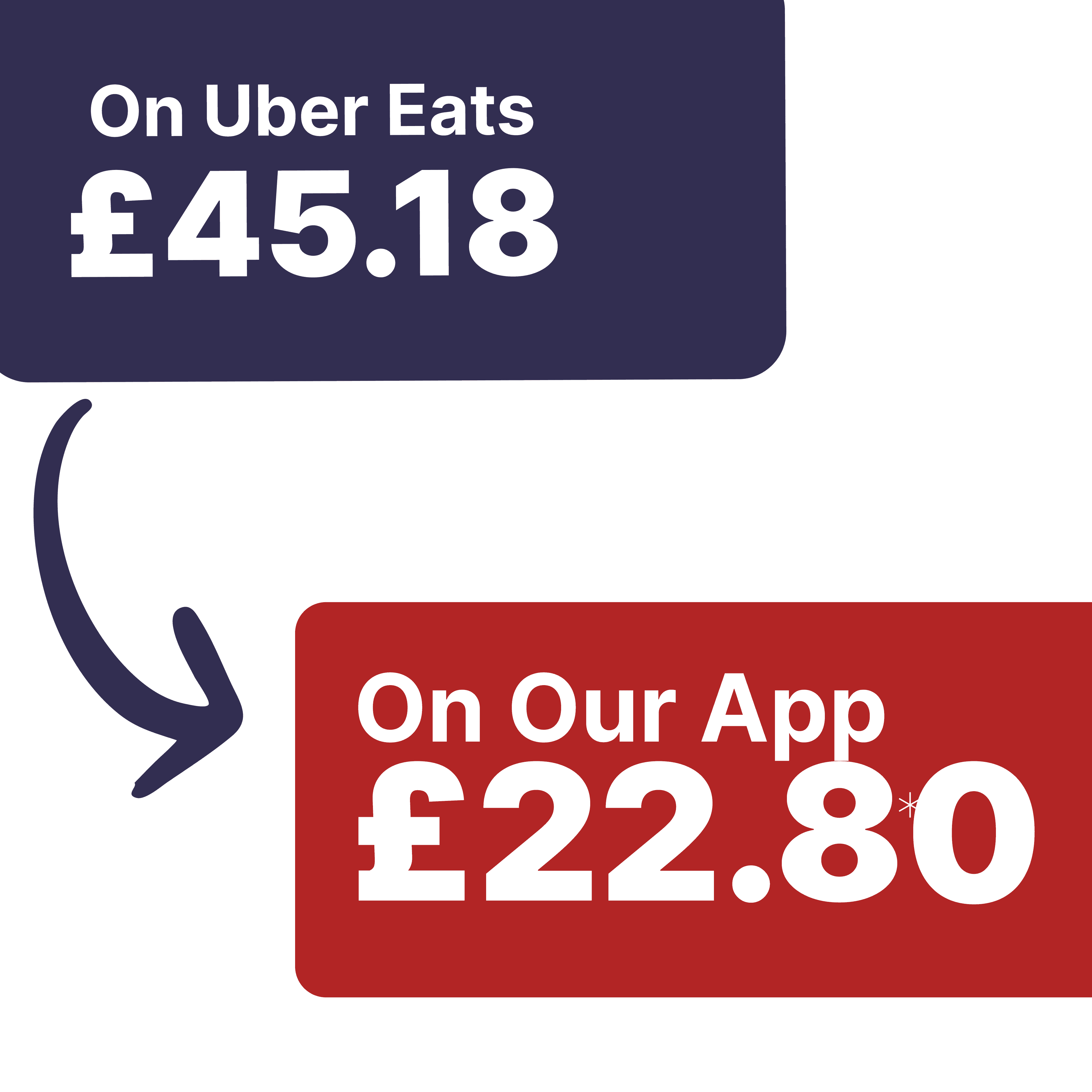 Save £22.38 When You Order Direct With Us!