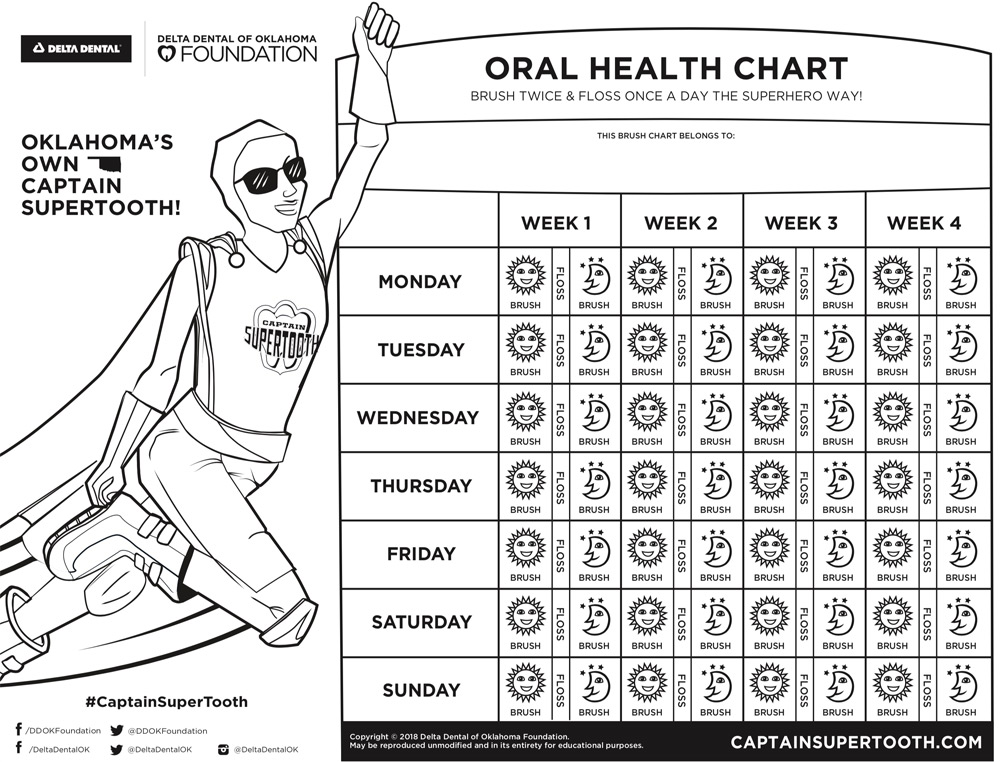 Brush Chart PDF front