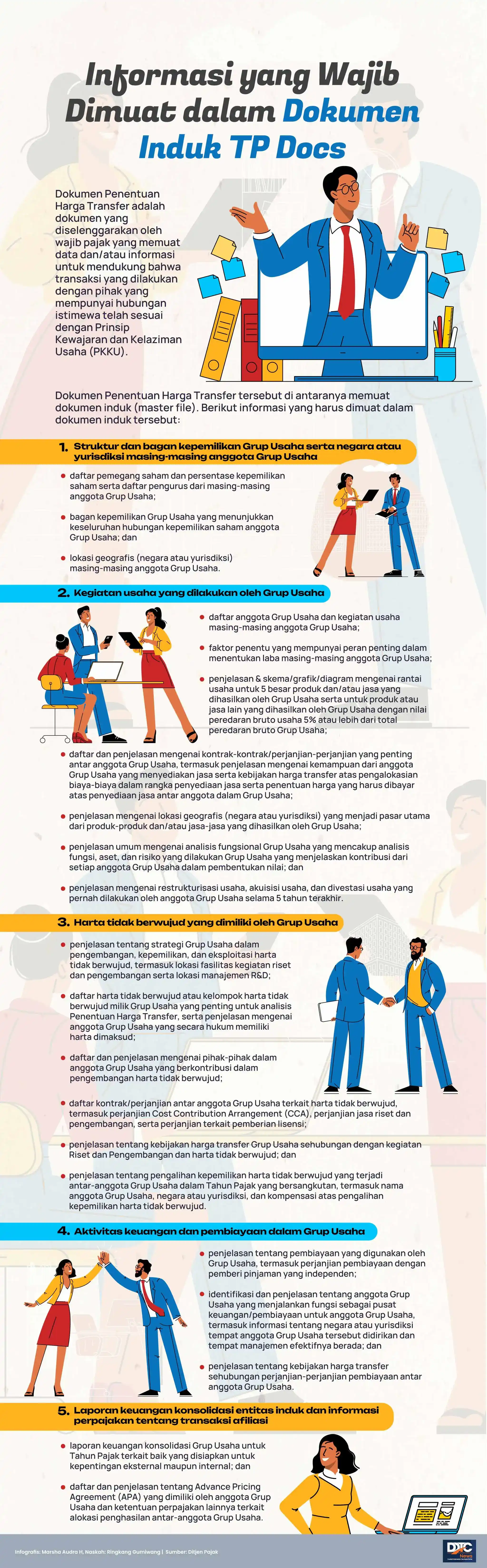 Informasi yang Wajib Dimuat dalam Dokumen Induk TP Docs