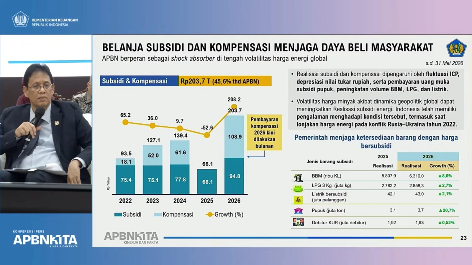 Dari Pajak, Purbaya Gelontorkan Rp203,7 T untuk Subsidi dan Kompensasi
