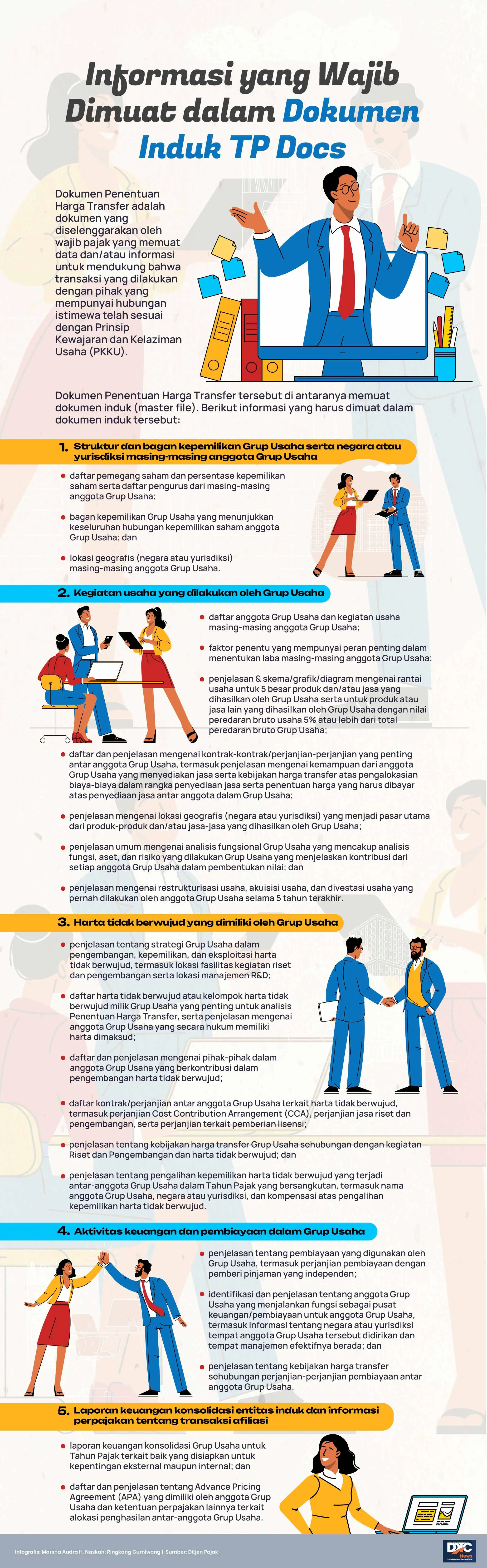 Informasi yang Wajib Dimuat dalam Dokumen Induk TP Docs