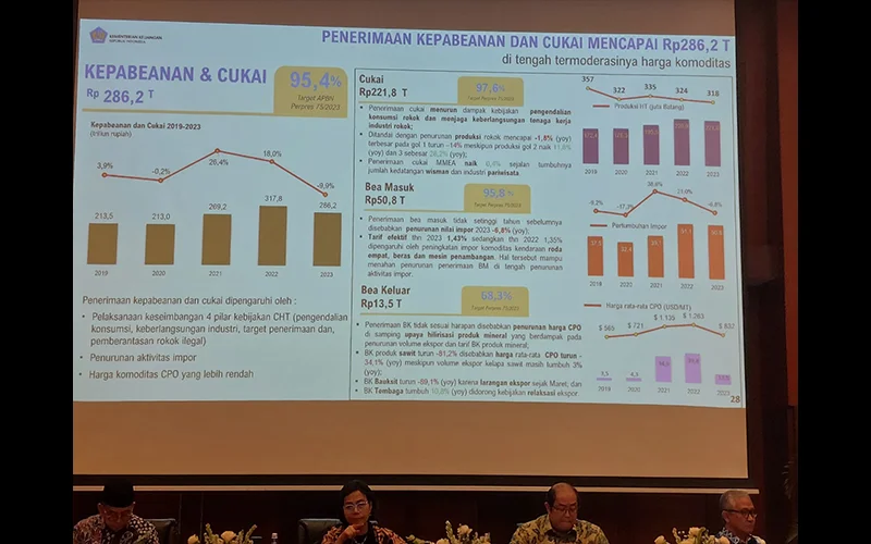 Setoran Bea Cukai 2023 Tak Capai Target, Sri Mulyani Jelaskan Sebabnya