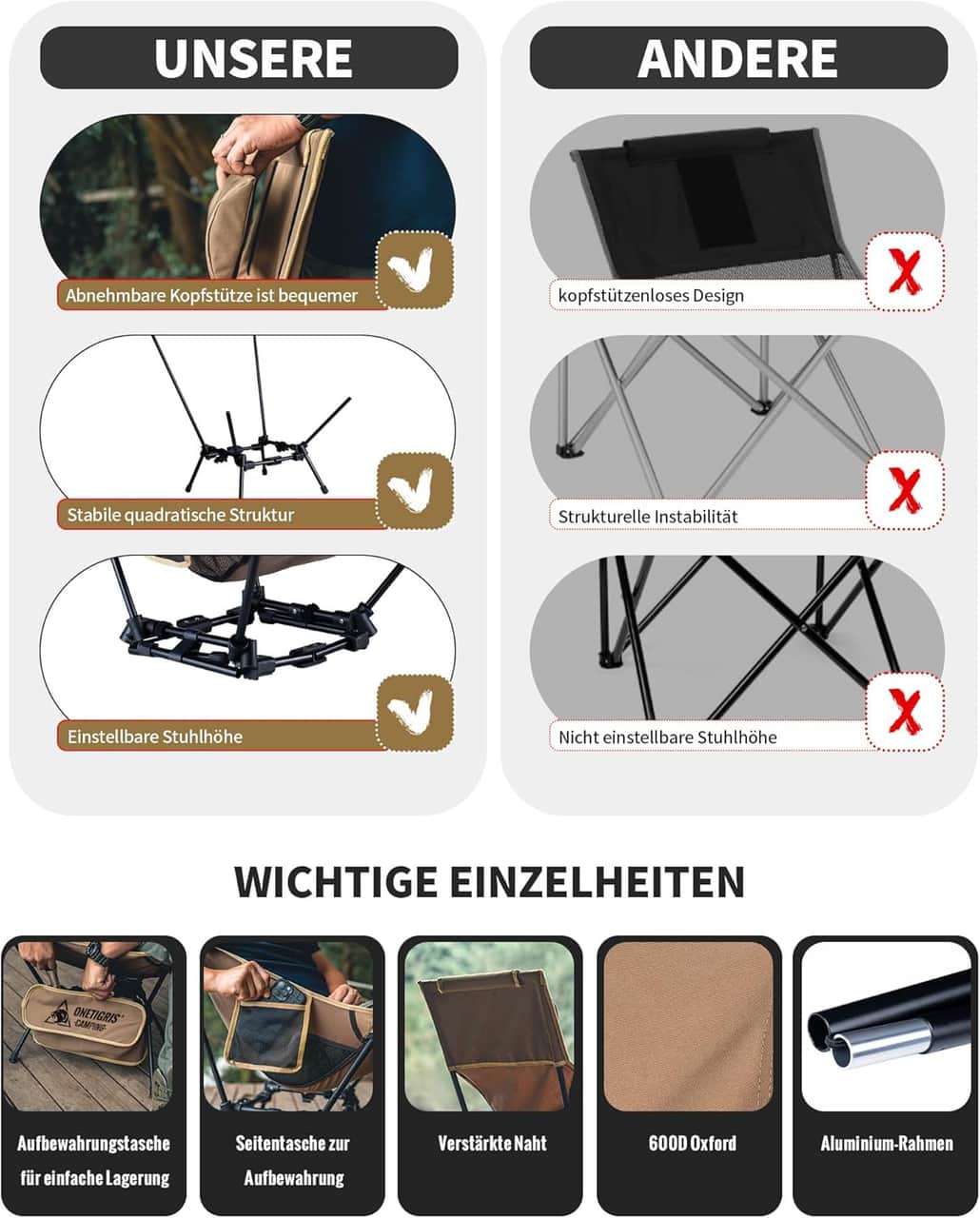 OneTigris DRAGONHIDE hopfällbar campingstol med hög rygg