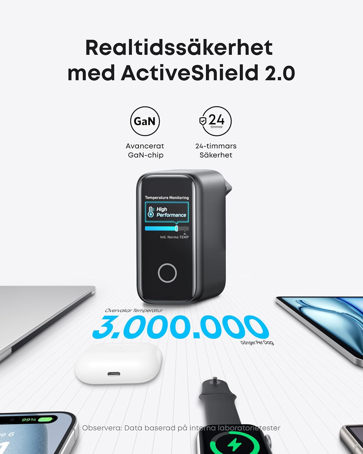 Anker 140W USB-C 4-portars snabbladdare för laptops m.m.