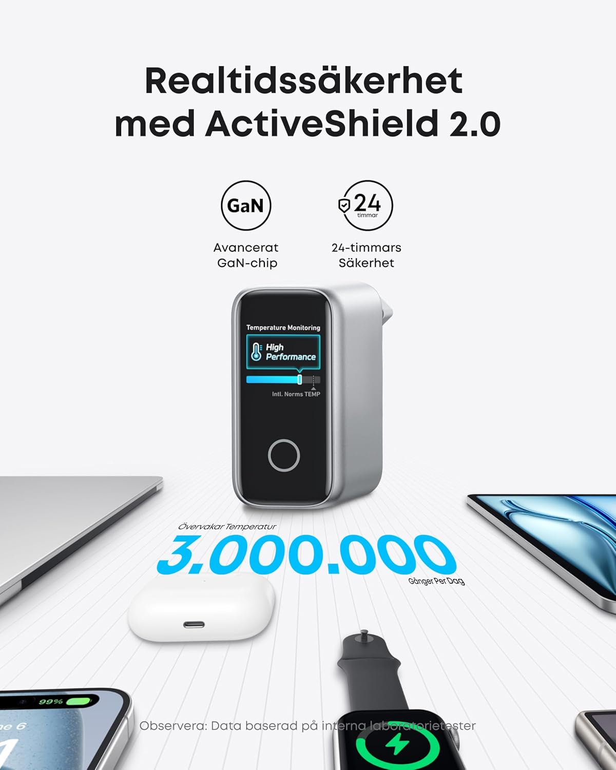 Anker 140W USB-C 4-portars snabbladdare för laptops m.m.