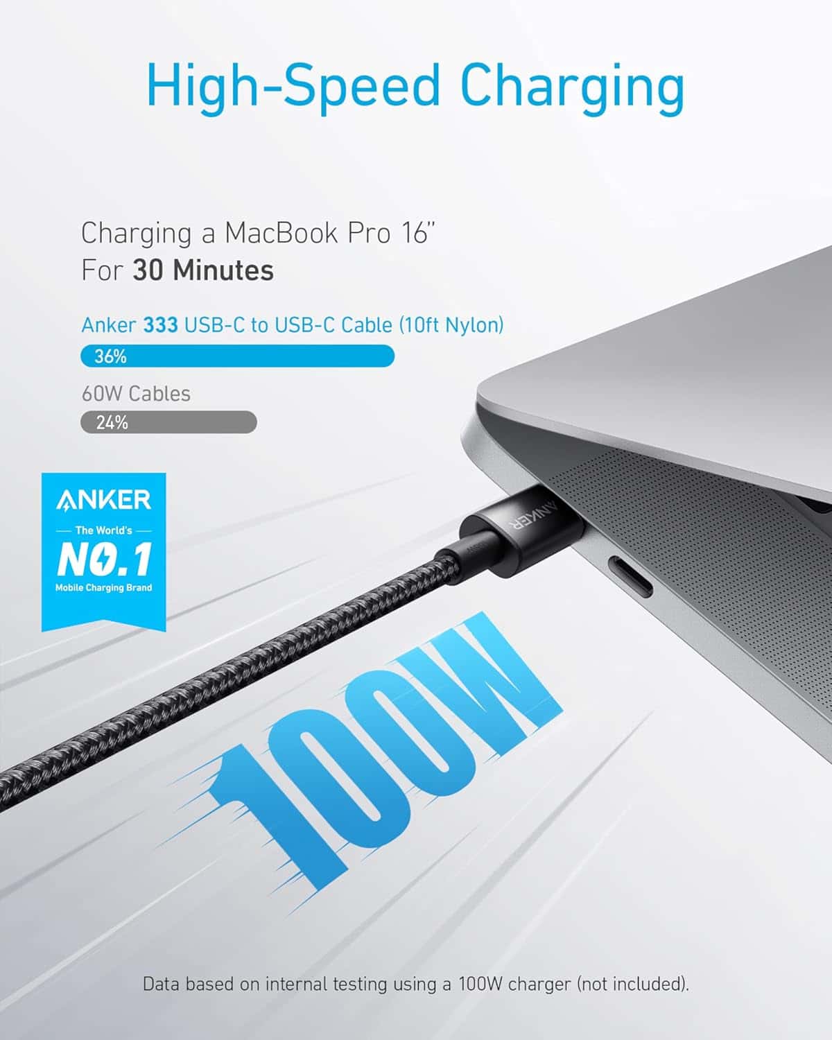 Anker USB-C till USB-C Snabbladdningskablar 100W 2-pack