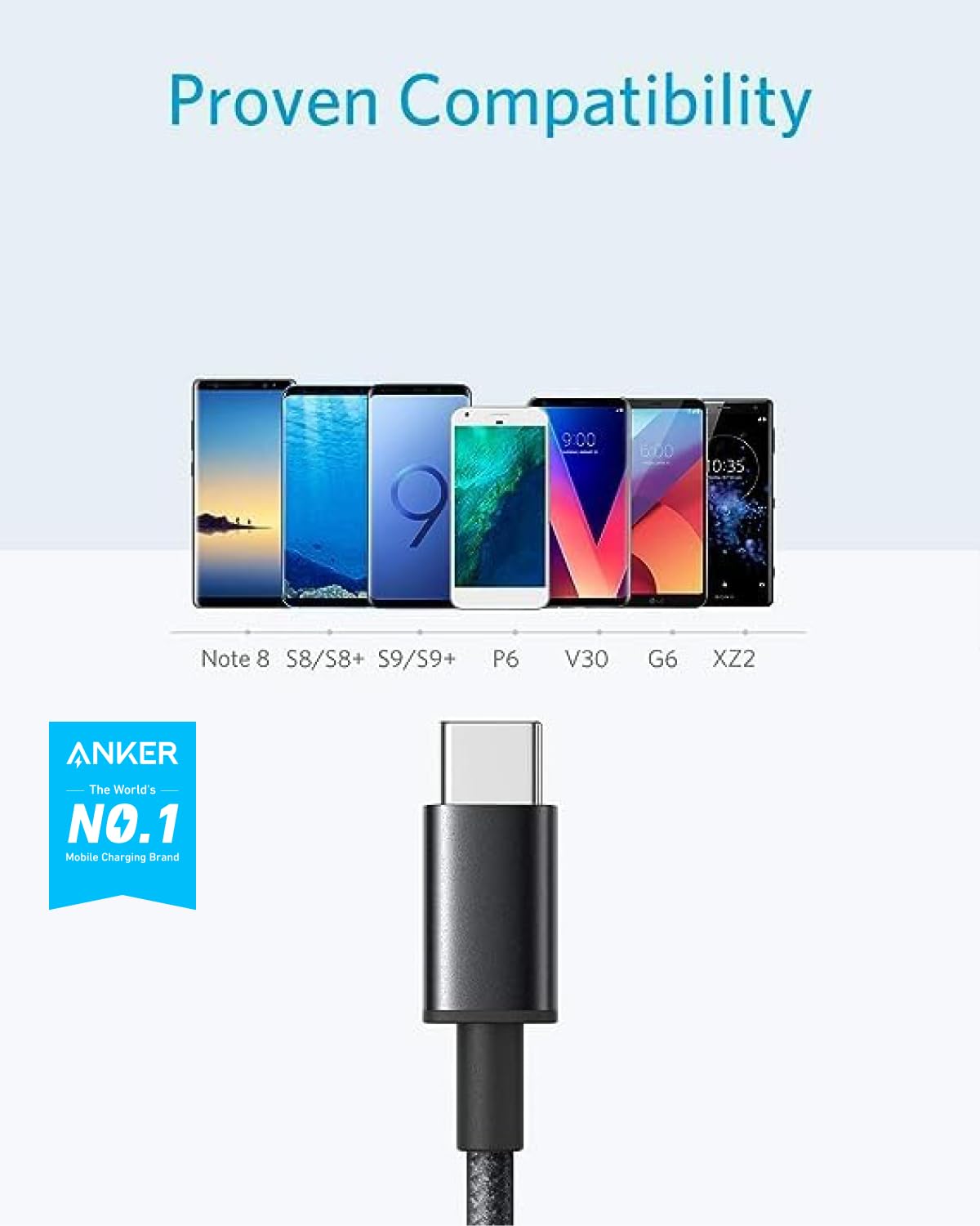 Anker USB C Braided Charging Cables.