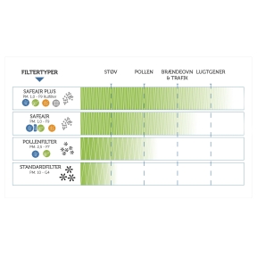 Nibe Fighter 100–360 Standardfilter