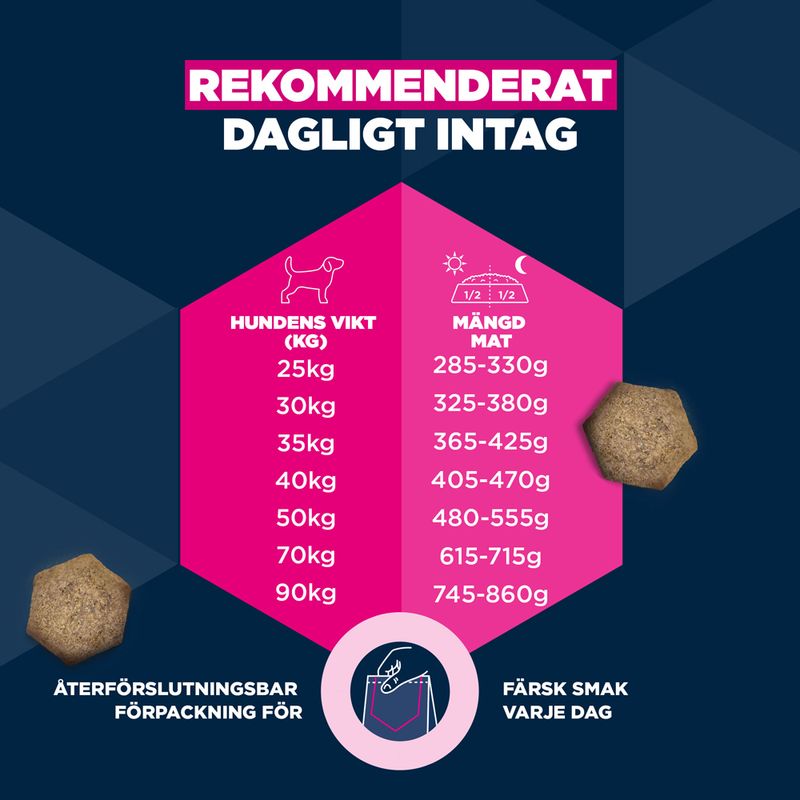 Eukanuba Adult Large Breed Lamb & Rice