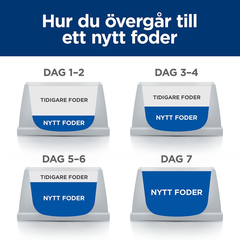 Hill's Prescription Diet Gastrointestinal Biome Chicken